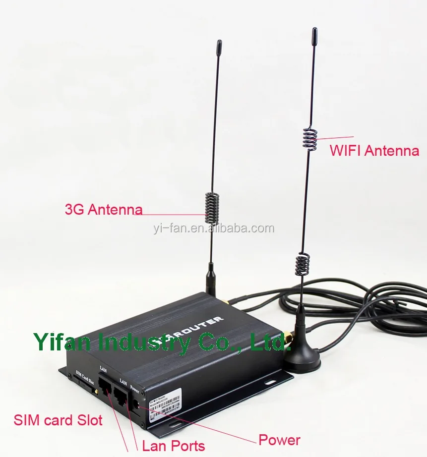 Бесплатная доставка! Встроенный 3g модем R220 серии wifi | Маршрутизаторы