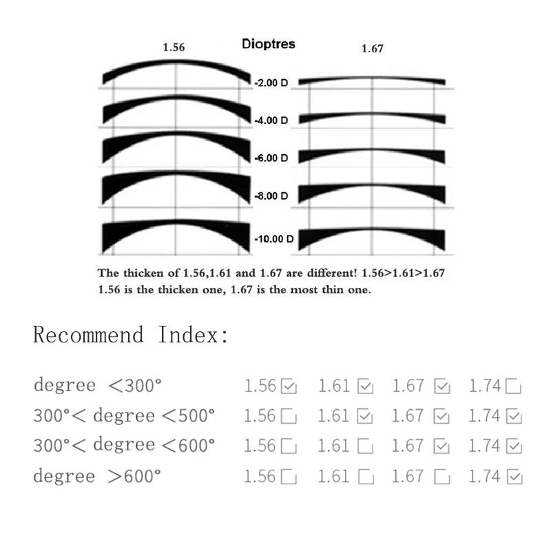 Асферические Линзы для очков дальнозоркости 1 56 61 67 74|prescription lenses|eye glasses lensesprescription