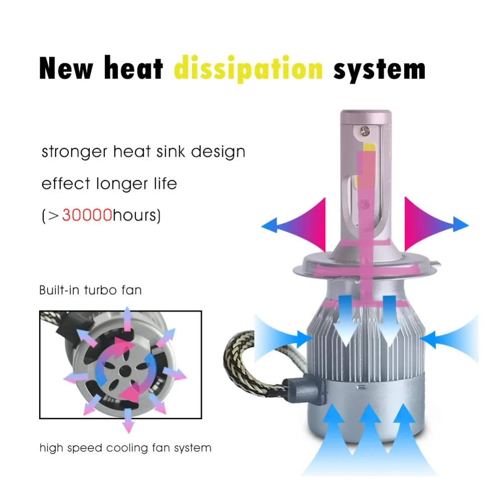 Одна пара H1 LED H7 H4 H11 H3 HB4 H8 H27 HB3 9005 9006 881 Авто C6 Автомобильные фары лампы 72 Вт 7600LM