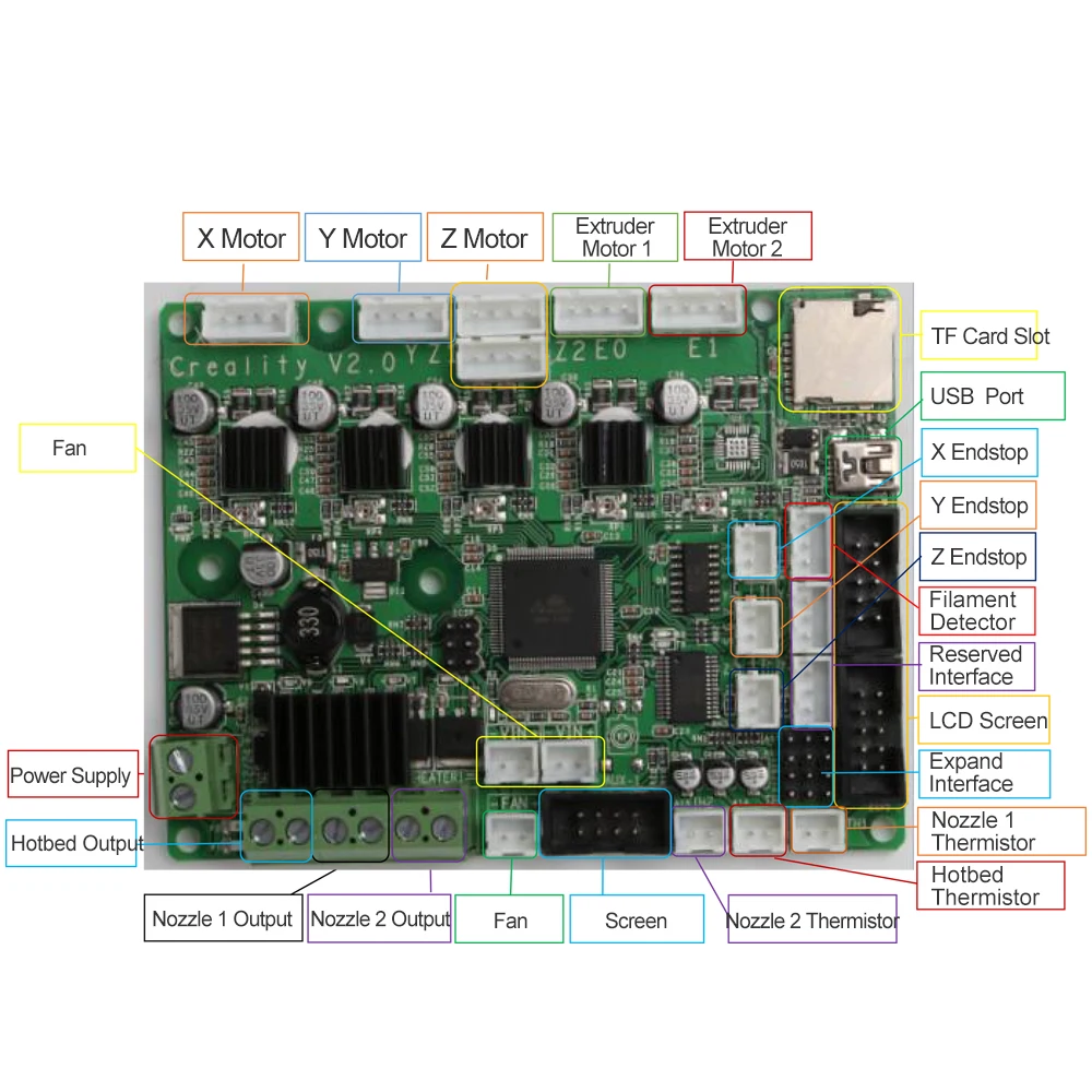 Материнская плата контроллер материнская для Creality CR 10/ 10Mini 10S/ S4/ S5 3D принтер