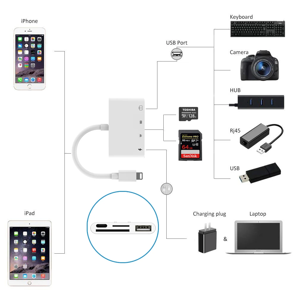 

4 in 1 for Lightning to Audio Camera Reader Adapter Connection Kit Earphone Jack Convertor Cable For iphone X 8 7/SD/TF/HUB