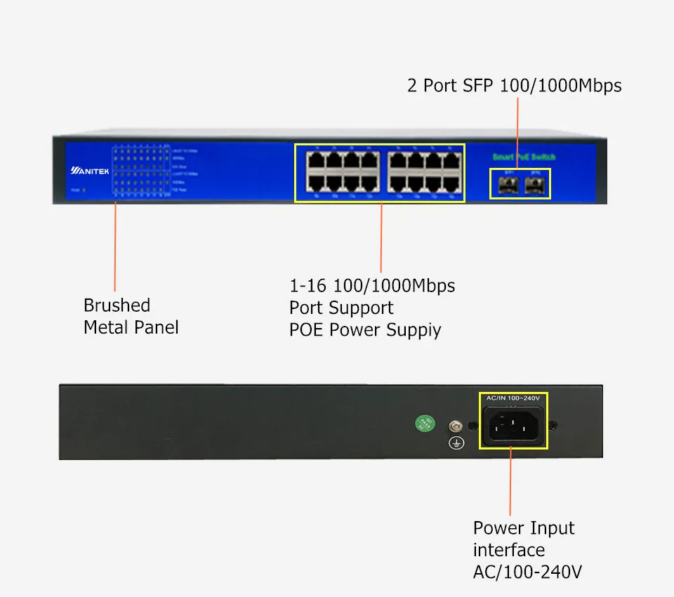 Сетевой коммутатор с поддержкой порта Ieee802.3af/at 16 + 2 250 Вт|Коробки передач и кабели|