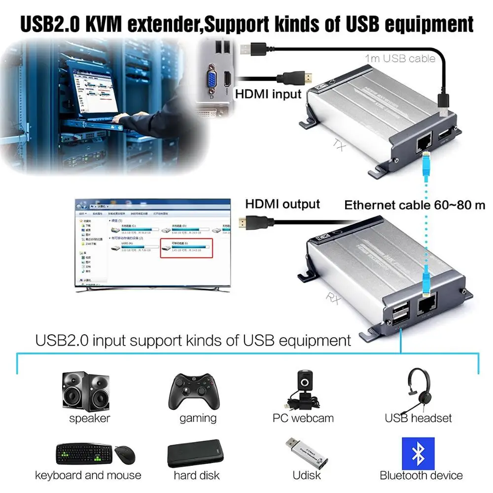 TreasLin Lossless HDMI KVM Extender 1080P USB Over Cat5 Cat6 LAN Cable Up to 262FT for Office Projector Laptop | Электроника