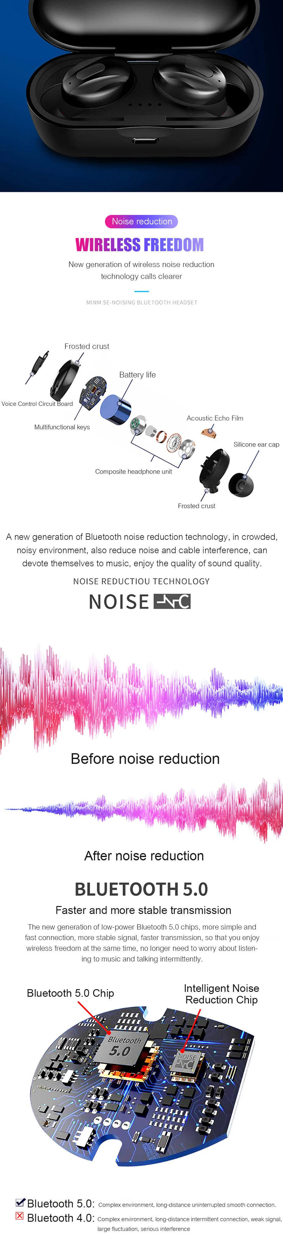 VOULAO, Bluetooth наушники, TWS, беспроводные, Blutooth 5,0, наушники, свободные руки, наушники, спортивные, наушники, игровая гарнитура, телефон, PK i80 tws