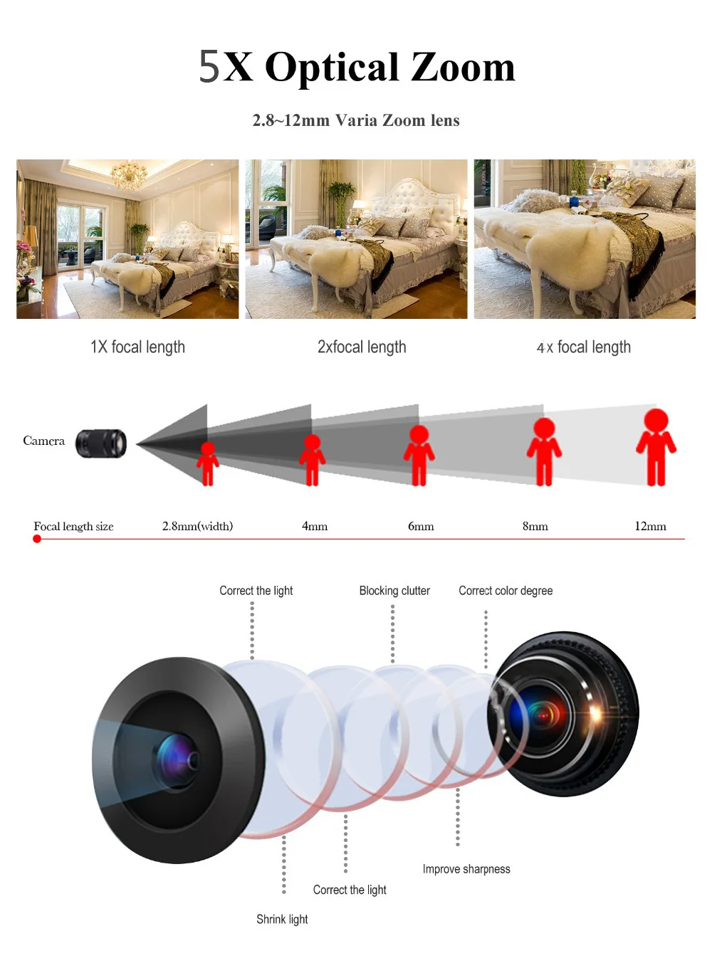 INQMEGA 5X зум PTZ IP Камара 1080P наружная Wifi камера безопасности IR 60 м двухсторонняя аудио Сеть CCTV Surveill