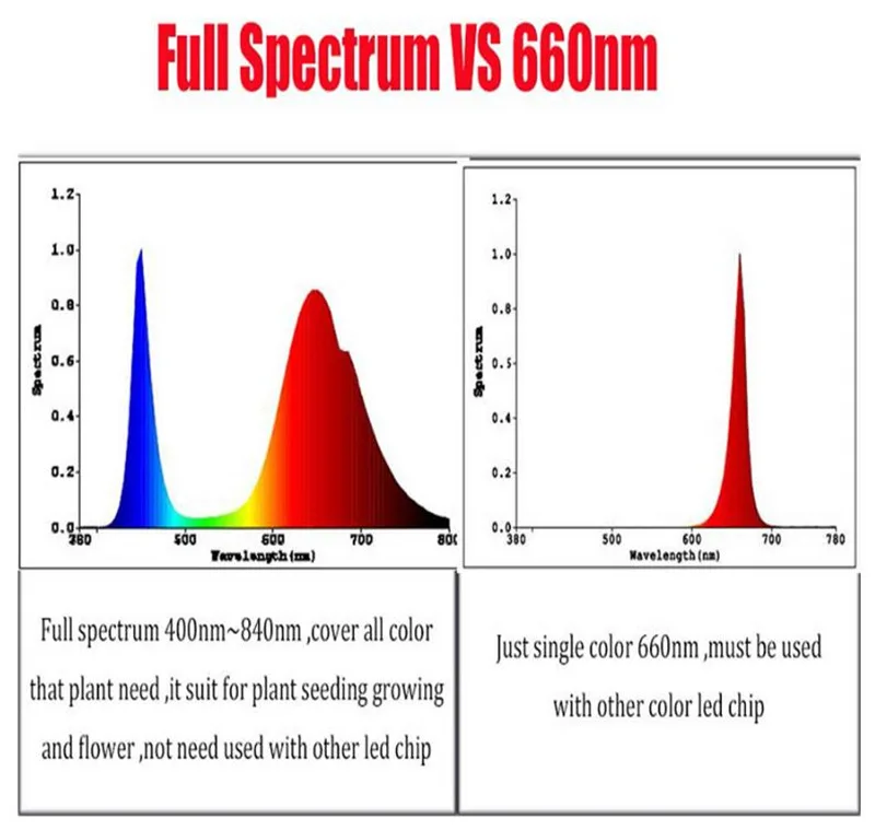 220v 30w 50w Светодиодная лампа Full Spectrum Led grow lights Тепличный тент Крытый парниковый коммерческих гидроэлектростанции Садоводство