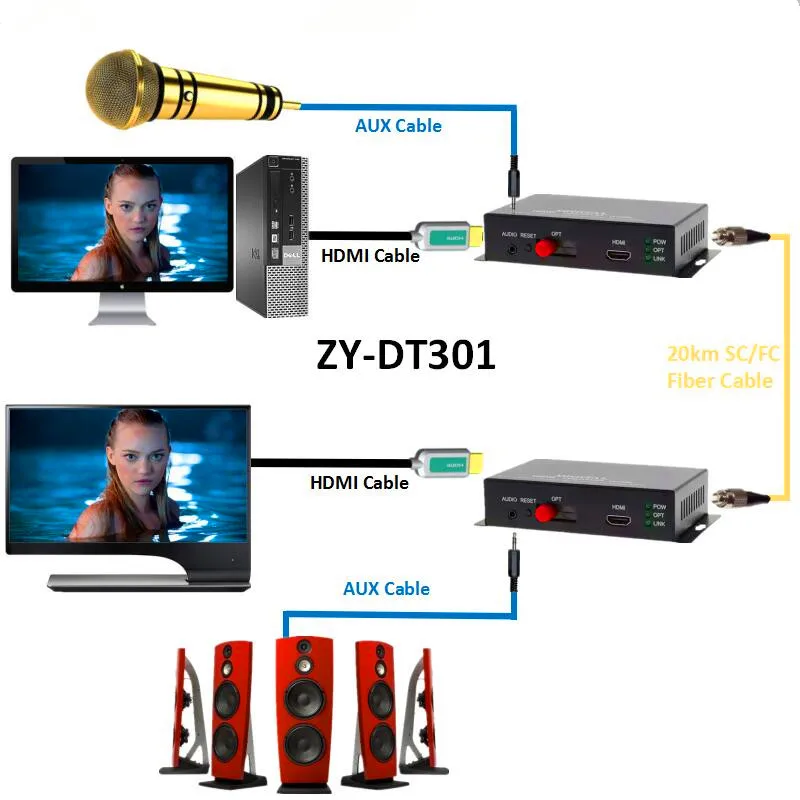 Zy dt301 HDMI + стерео аудио сигнала по Волокно оптический преобразователь 1080 P