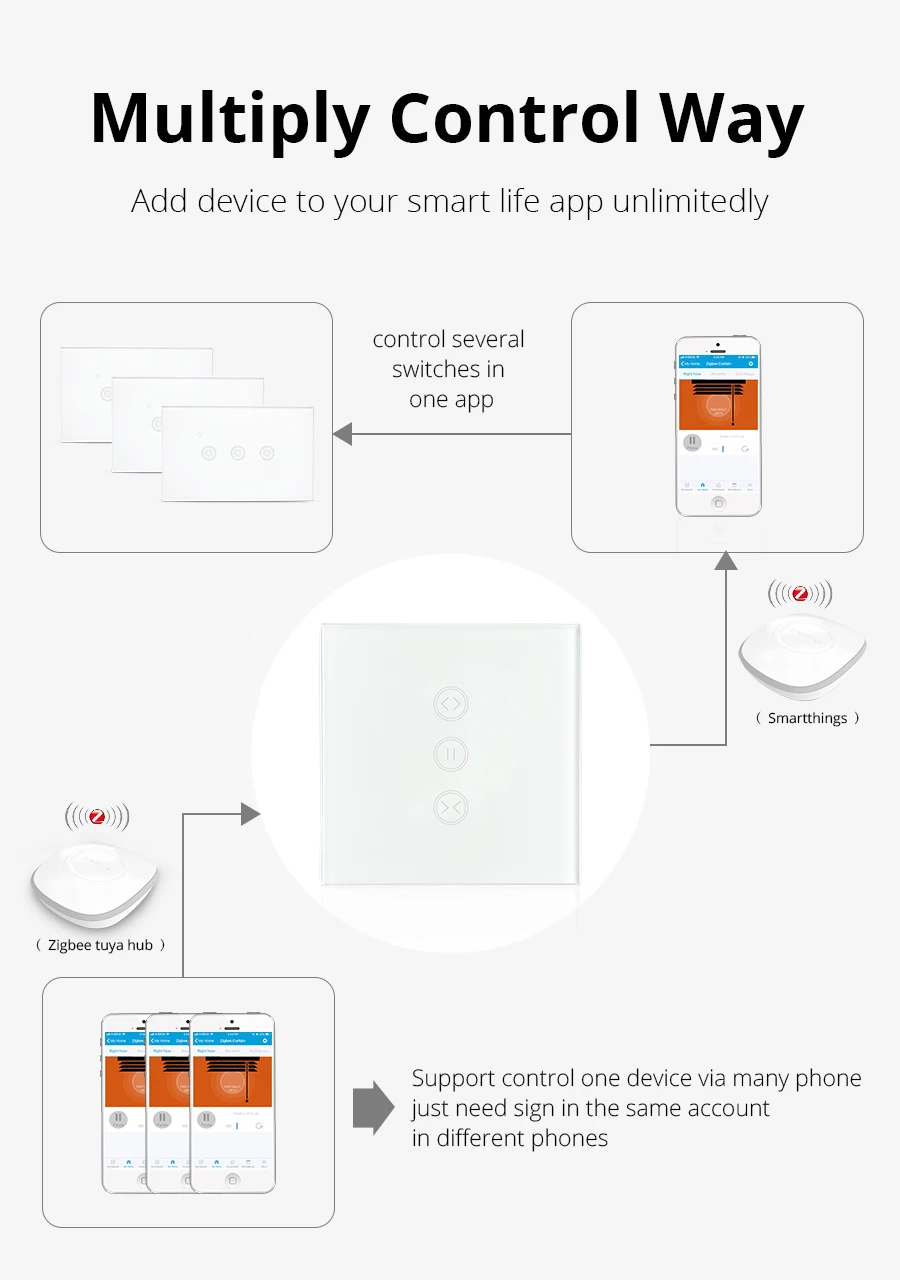 Zigbee EU настенный переключатель для штор, совместимый с SmartThing Hub для электрических штор, моторизованный роликовый тент