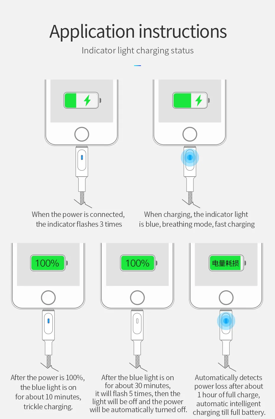 HOCO U47 USB кабель передачи данных для быстрой зарядки умное отключение питания Автоматическое отключение светодиодный кабель для зарядки для iPhone 6 7 8 plus X XS MAX XR зарядное устройство