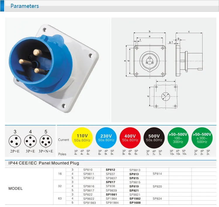 32A 230V 3P (2P + E) генераторная розетка для промышленности штепсельная вилка настенная