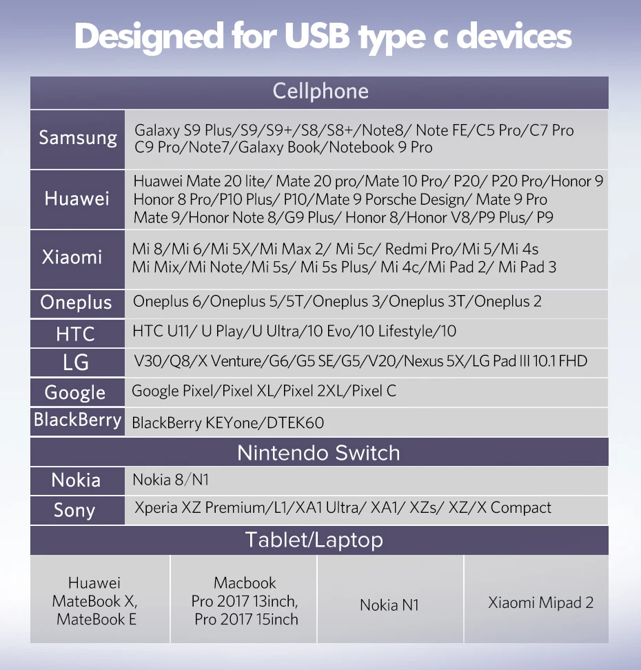 Micro Usb мужчина к type-c Microusb к type C конвертер адаптер для huawei Macbook Oneplus Xiaomi Otg зарядный кабель для передачи данных