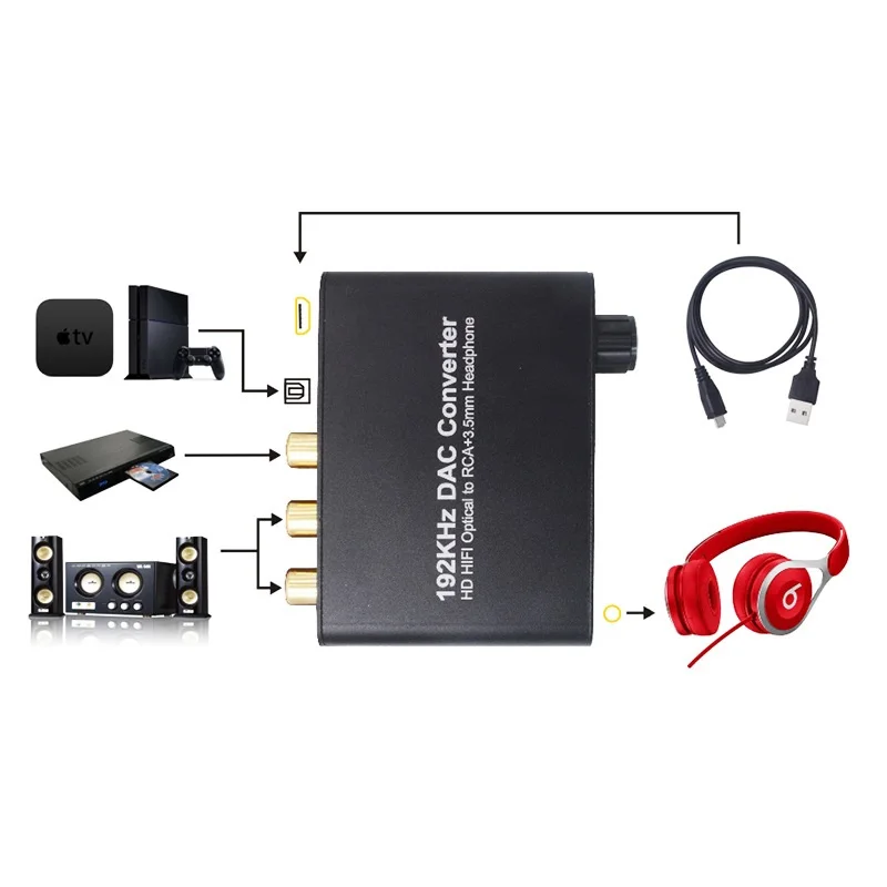 EarRise 5.1CH аудио декодер DAC цифровой Dolby DTS AC 3 to 2.0CH аналоговый преобразователь SPDIF