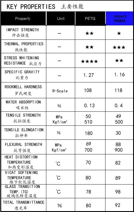Барроу YK1208/YK1410/YK1612 500 мм прозрачные акриловые жесткие трубы высокое качество 8*12