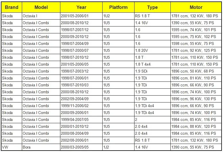 Замок Привод механизма UQ02 3BD837016A 3B1837016A для VW/Гольф/Бора/PASSAT/LUPO MK4 SEAT Arosa 6 H Леон 1M1 Toledo II