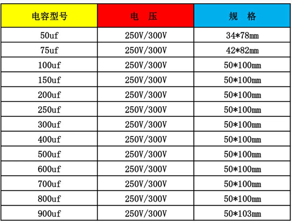 CD60 150 мкФ 250V AC пусковой конденсатор для сверхмощного электрического двигателя Воздушный компрессор красный желтый два провода