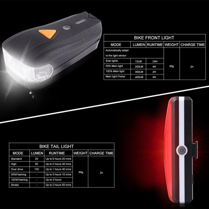AYDAN USB перезаряжаемые велосипедные фонари 400 люмен 1200 мАч водонепроницаемый передний свет ночной езды набор фонариков для велосипеда