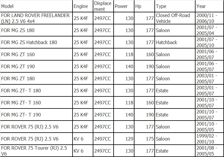 Для MG ZT ZS 24V или ROVER 75 FREELANDER 25K4F KV6 комплекты для восстановления двигателя детали двигателя полный комплект прокладок ремонт посылка 50207600