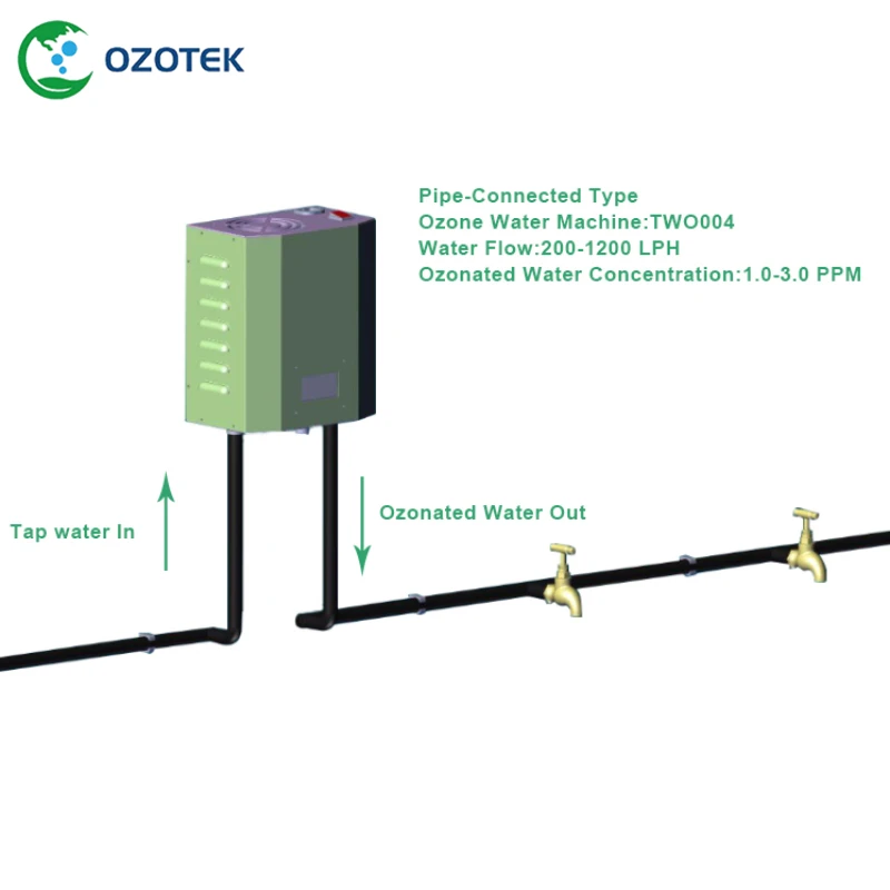 Озоновый водяной генератор высокой концентрации OZOTEK TWO004 1 0 3 PPM для очистки