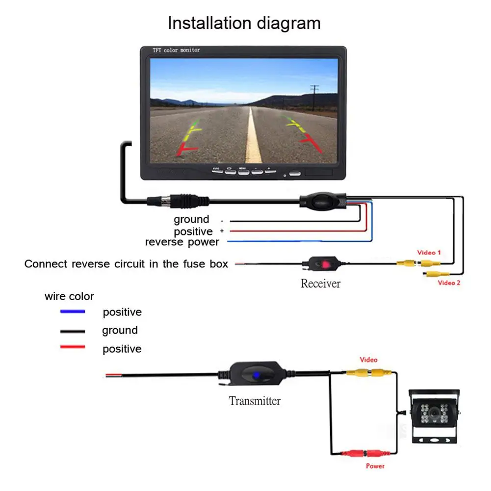 LumiParty 2.4Ghz Wireless RCA Video Transmitter Receiver Kit for Car DVD Monitor GPS Rear View CCD Cam Reverse Backup Camera r20 |
