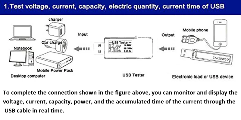 INGMAYA USB адаптер Тестер светодиодный цифровой дисплей Ток Напряжение емкость для зарядного устройства power Bank кабель детектор безопасности