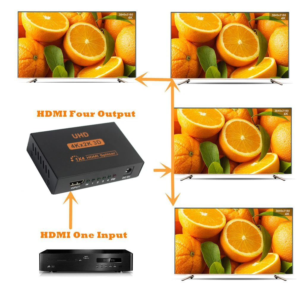 AIXXCO HDCP 4K HDMI сплиттер Full HD 1080p видео коммутатор 1X2 1X4 двойной дисплей для HDTV DVD PS3