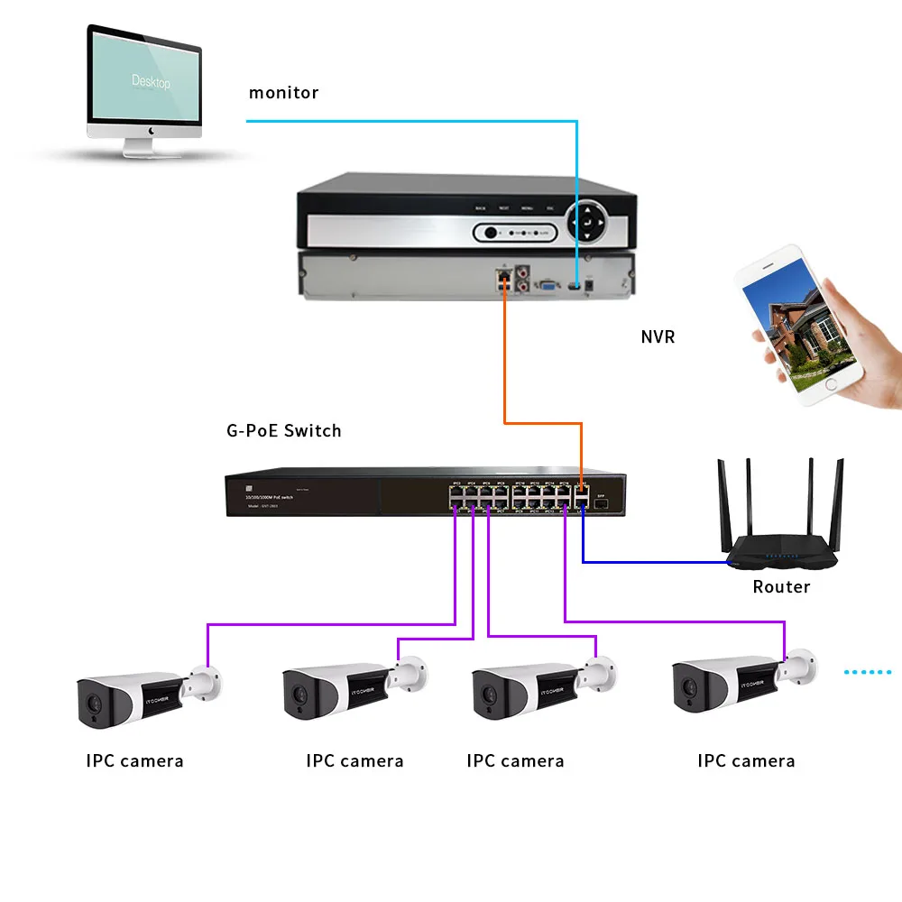 Набор NVR 16 шт. 4 0 м IP камера Обнаружение движения ночное видение CCTV безопасности