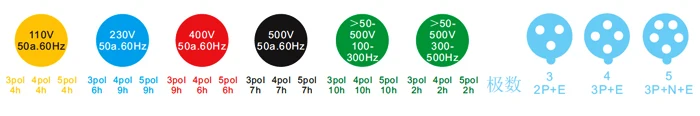16A 3Pin Промышленный разъем скрытого прямого разъема SF-613 Скрытая установка 220-240V~ 2 P+ E водонепроницаемый IP44