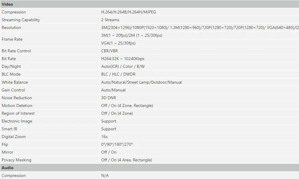 dahua IPC-HDBW1320E-W 3MP IR мини-купольная WiFi Сеть Беспроводная камера wifi IR IP67 с логотипом цветная упаковка