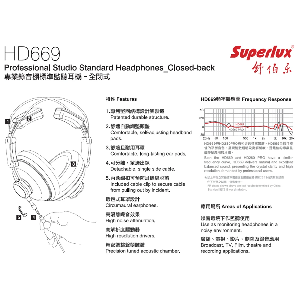 Superlux HD669 высококачественные наушники с шумоподавлением закрытые динамические стереонаушники студийная игровая гарнитура HD 669