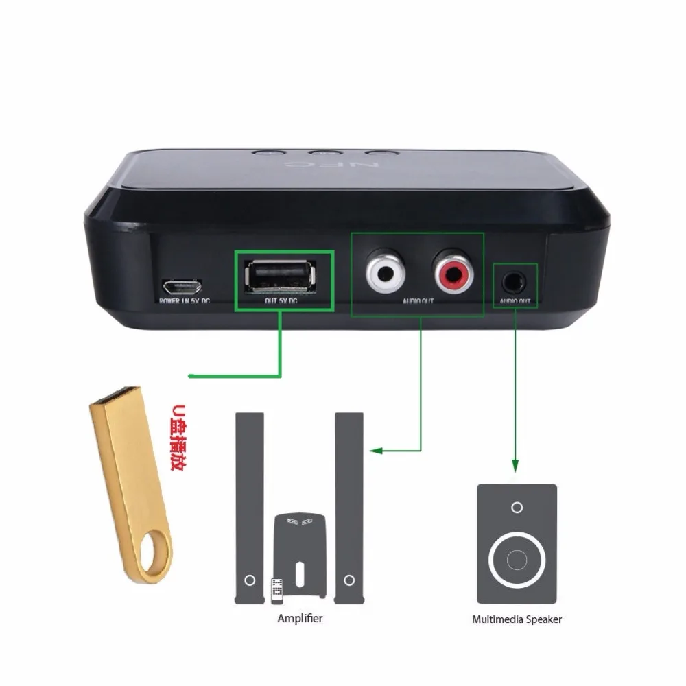 YKSO NFC Беспроводной стерео Bluetooth аудио приемник Портативный адаптер Поддержка 3 5
