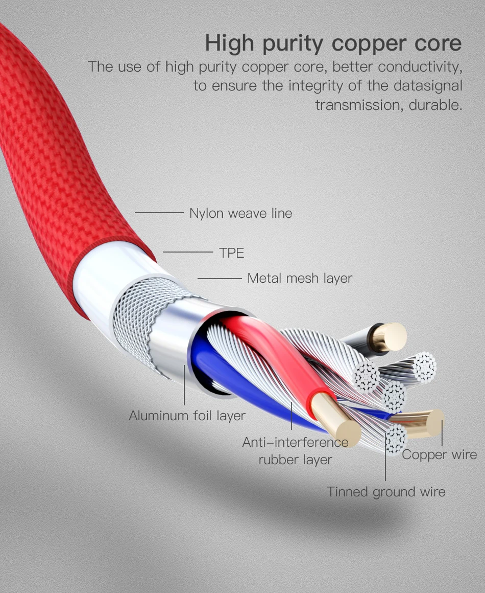Oppselve Micro USB кабель Быстрая зарядка USB шнур 90 градусов локоть нейлон плетеный кабель для передачи данных для samsung Xiaomi Android мобильных телефонов