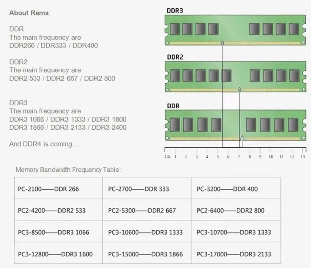 Память JZL PC2-4200 DDR2 533 МГц/PC2 4200 DDR 2 МГц Гб LC4 1 8 в 240-PIN без коррекции ошибок для - Фото №1