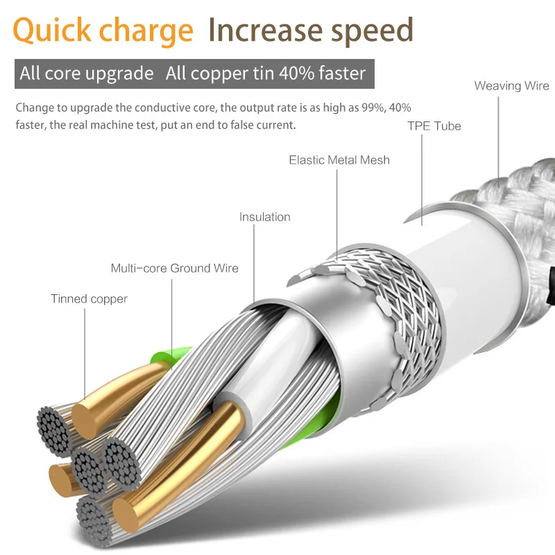 Кабель Micro Usb 25 см/1 м/2 м/3 м длинный кабель для зарядки Kabel Microusb Huawei P30 P20 Lite P Smart Plus Honor