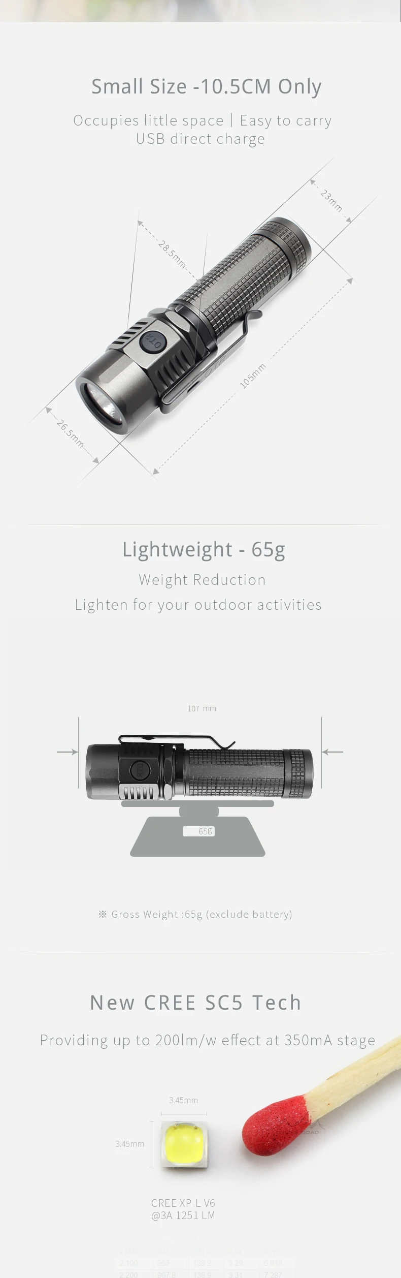 В дороге U18 тип-c USB фонарик USB-C фонарь зарядка CREE светодиодный 1100lm мини EDC фонарик маленький профессиональный открытый