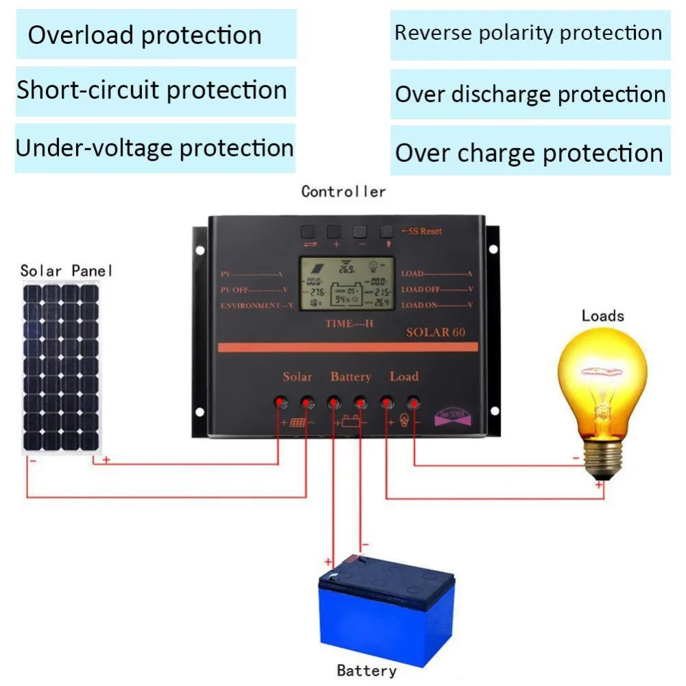 60A 12V 24V LCD Солнечный контроллер заряда разрядка с USB для панели солнечной батареи