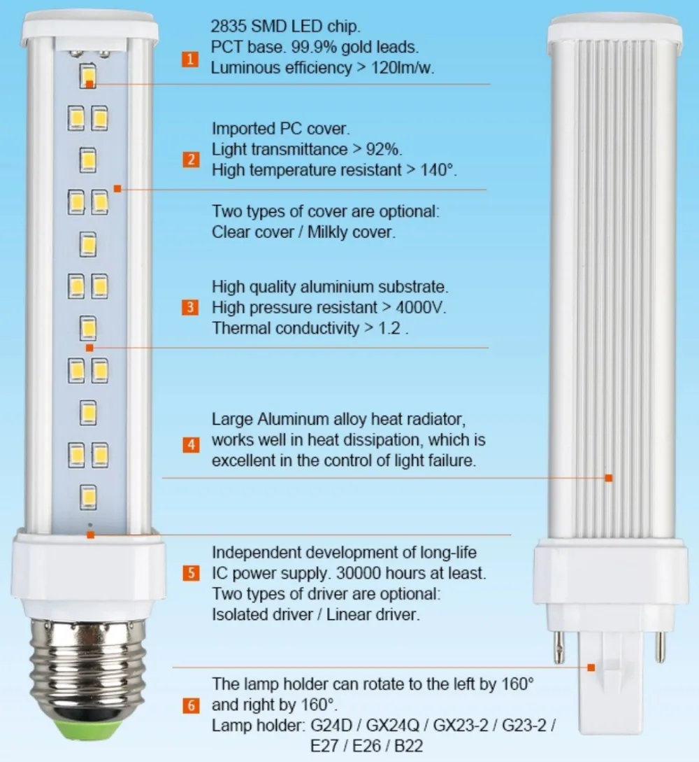 Golonlite G24 светодиодный лампы PL 11 Вт 9 Вт 7 Вт 5 Вт заменить 26 Вт 18 Вт 13 Вт 10 Вт CFL G24Q G24d E27 E26 энергосбережения 3yeas гарантии заводская цена