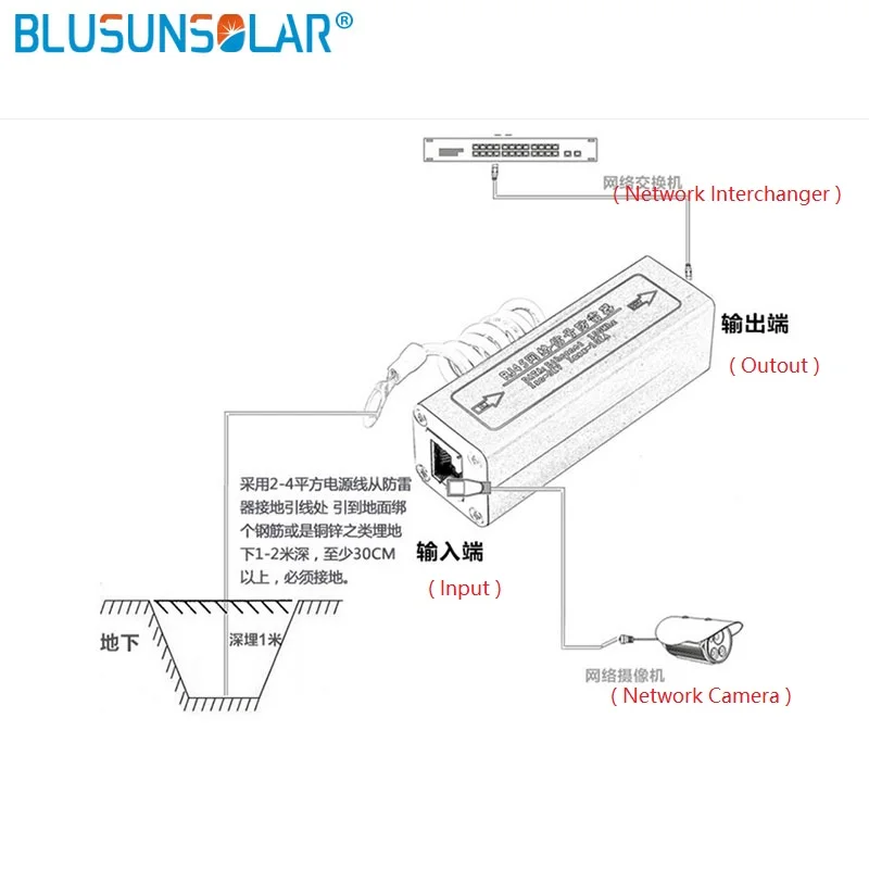 100 шт./лот сетевой RJ45 SPD устройство защиты от перенапряжений для разрядников
