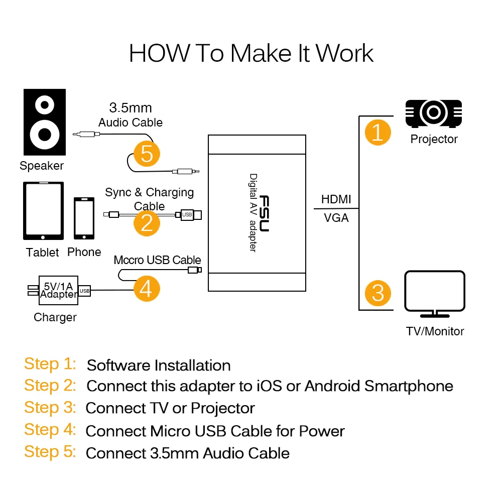 Высококачественный адаптер USB VGA HDMI с поддержкой питания micro usb 3 5 мм 1080p для iphone