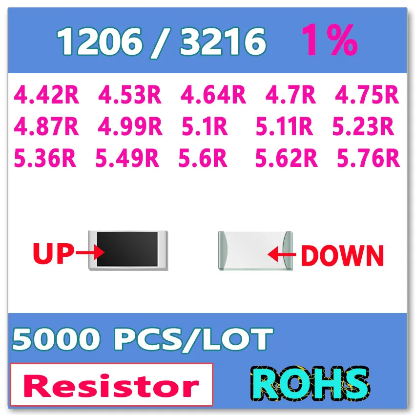 

OHM 1206 F 1% 5000pcs 4.42R 4.53R 4.64R 4.7R 4.75R 4.87R 4.99R 5.1R 5.11R 5.23R 5.36R 5.49R 5.6R 5.62R 5.76R smd 3216 Resistor