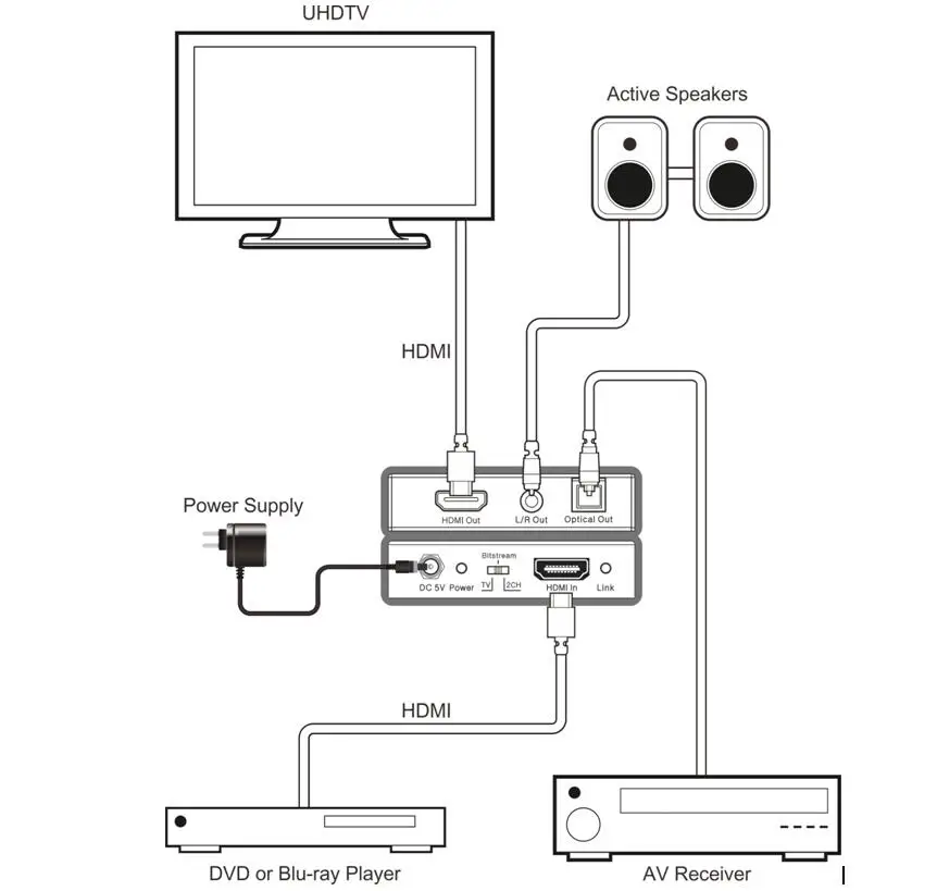 UHD HDMI 2 0 аудио экстрактор 4 к X к/60 Гц HDR &amp HDCP YUV 4:4:4 18 Гбит/с SPdif цифровое и стерео