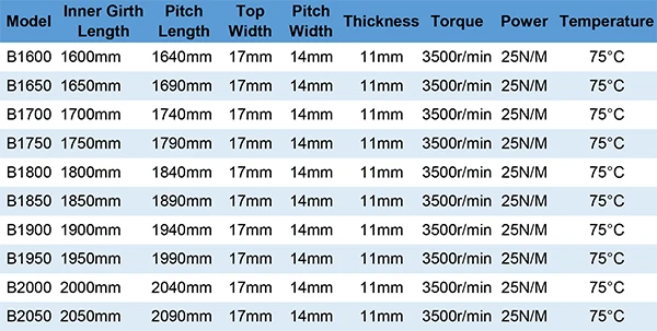 LUPULLEY V ремень Тип B замкнутый контур резиновый ремень привода B1600/1650/1700/1750/1800/1850/1900/1950/2000/2050 для швейных машин