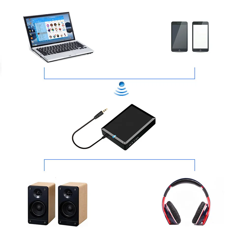 Bluetooth 4,0 аудио стерео музыкальный приемник 3,5 мм адаптер авто Aux адаптер высокая акустическая точность звука