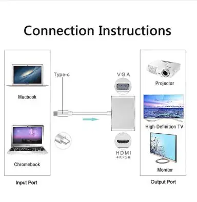 USBC to HDMI 4K 30 Hz VGA Adapter USB 3.1 Type C USB-C Video Converters Adaptor for New Macbook Pro/ Chromebook Pix | Компьютеры и