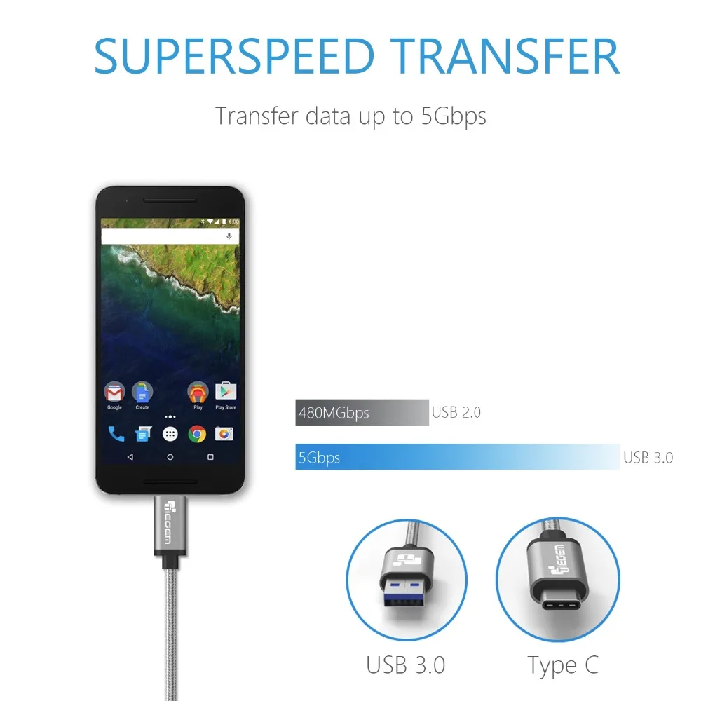 Кабель TIEGEM USB 3 1 тип C Высокоскоростной шнур 0 кабель для MacBook Xiaomi 4s 5 letv Samsung s8 Type-c Nexus