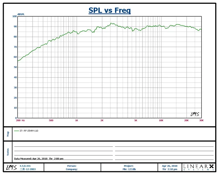 GHXAMP 110 мм 4,5 дюйма твитер Динамик блок 2 Way Bluetooth Динамик DIY 4Ohm 25 Вт умный дом Театр Портативный громкий Динамик шелк пленка-1 шт