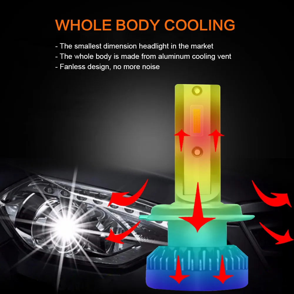 2Pcs Fuxuan 12000LM Mini H7 LED Car Light Headlight Bulbs H1 H8 H9 H11 9005 HB3 9006 HB4 Auto 12V 24V Lamps Automobiles | Автомобили и