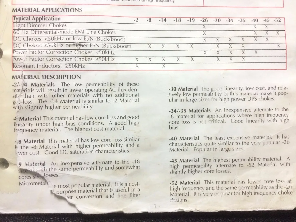 T94 2 железа Мощность Core магнитное кольцо ферритовый кольцевой сердечник