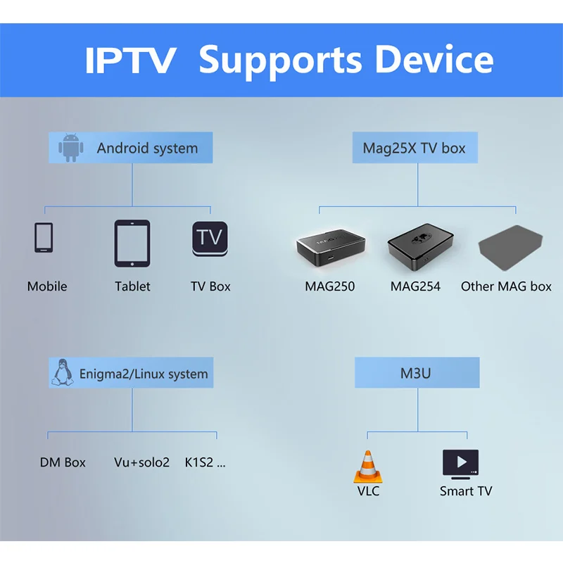 IP tv Испания 4K M3U подписка 1 год код испанский Спорт Португалия Германия Великобритания Польша США Android Smart tv Box V8 приемник Xtream