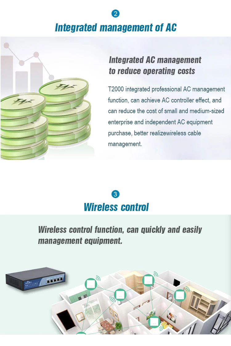 WLAN Беспроводной AP контроллер POE коммутатор управление точкой доступа wifi Многофункциональный PPPoE/динамический IP/статический IP/PPTP для AP/IP камеры