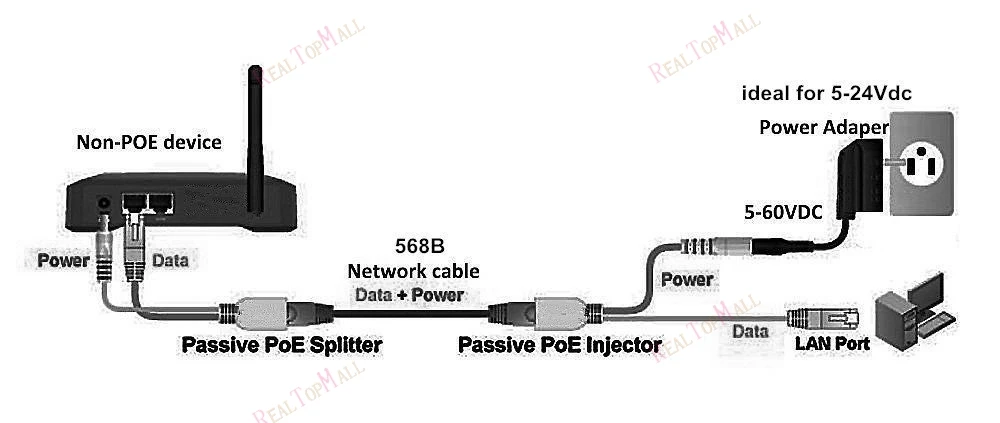 8 шт. (4 пары) кабель Адаптер POE коннекторы Пассивный питания Ethernet PoE адаптер RJ45